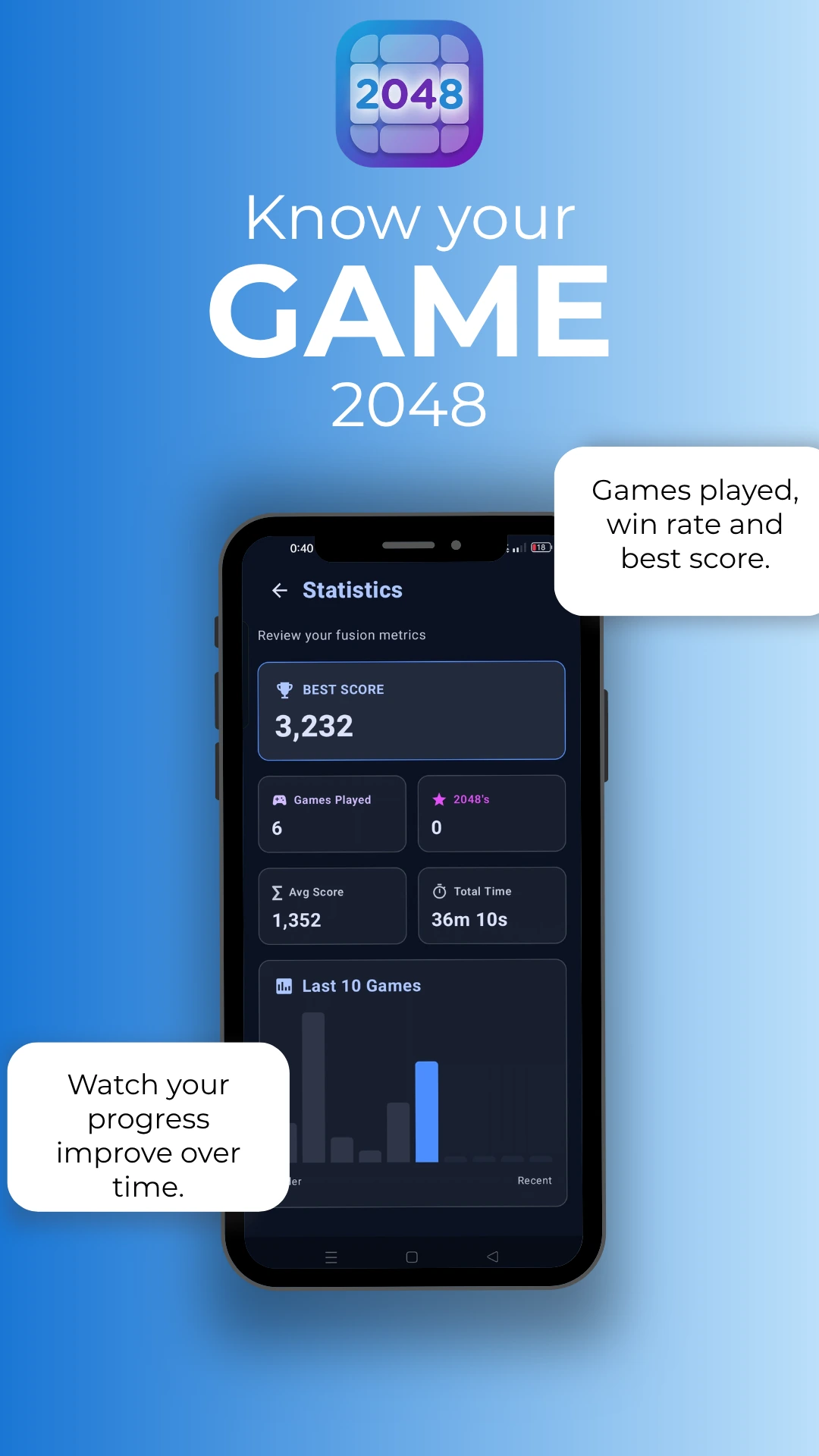 Estadísticas de 2048 Puzzle: mejor puntuación, partidas jugadas y progreso